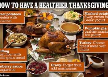 The seven Thanksgiving dinner tweaks that will save you hundreds of calories – and make your feast instantly healthy
