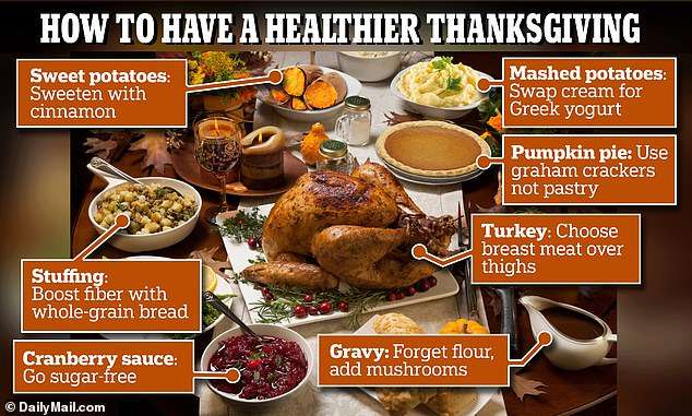 The seven Thanksgiving dinner tweaks that will save you hundreds of calories – and make your feast instantly healthy