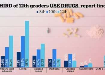 Drug use among teens falls to historic low amid fears about fentanyl, NIH report shows