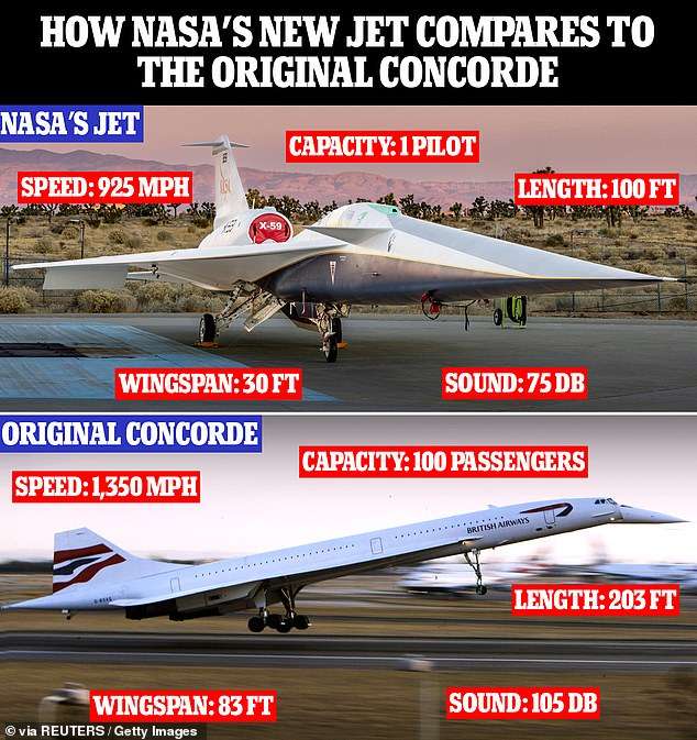 NASA engineer who designed supersonic jet dubbed ‘son of Concorde’ tells DailyMail.com how it could revolutionize domestic flights in the US