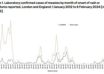 England is battling its biggest measles outbreak in 10 years amid spiralling cases in the West Midlands