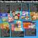 Ultra-processed foods do NOT cause obesity, says US government’s top diet advisors in bombshell review of current evidence: ‘Studies have been biased’