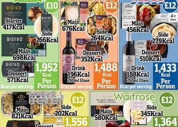 Supermarket dine-in meal deals that save a packet but could bust your ENTIRE daily calorie limit… so are you eating one this weekend?