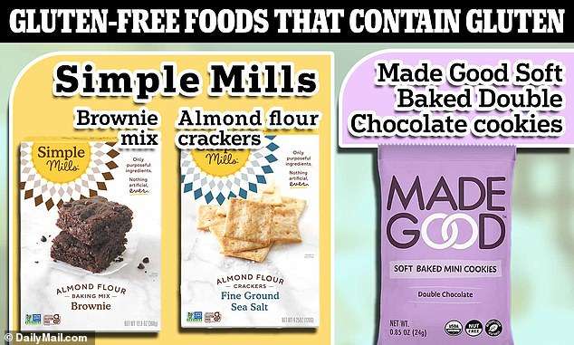 Urgent safety warning as three popular ‘gluten-free’ treats found to contain…gluten