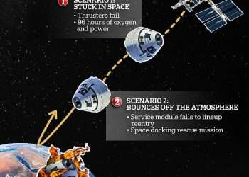 REVEALED: Stranded NASA astronauts could be VAPORIZED on terrifying mission to return to Earth in faulty Boeing Starliner spaceship