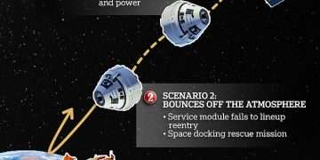 REVEALED: Stranded NASA astronauts could be VAPORIZED on terrifying mission to return to Earth in faulty Boeing Starliner spaceship