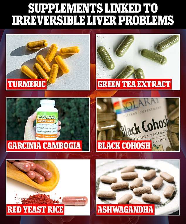 Six popular ‘health’ supplements that could damage your liver beyond repair