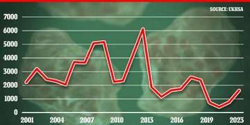 Health chiefs’ terrifying warning – 4 viruses ALREADY circulating could trigger next pandemic