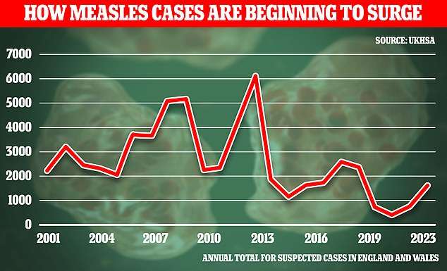 Health chiefs’ terrifying warning – 4 viruses ALREADY circulating could trigger next pandemic