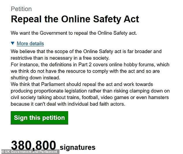 Brits rebel against Online Safety Act as petition reaches 380,000 signatures – and age checks spark concerns around privacy and free speech