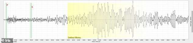 Megaquake ‘felt’ in New York