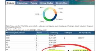 Biden’s NIH allowed experiments that implanted animals with pieces of aborted human fetuses, watchdog group claims