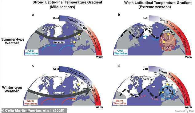 British summers could last up to 8 MONTHS by 2100, climate scientists predict