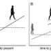 Growth spurt! Humans ‘jumped’ in size two million years ago, scientists reveal