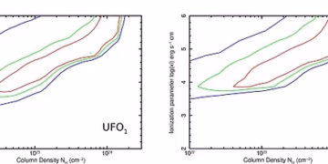 Scientists spot powerful UFOs blasting out of a monster black hole