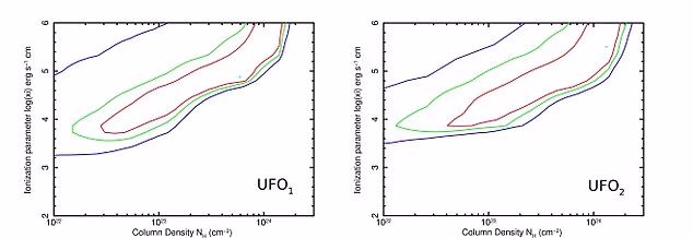 Scientists spot powerful UFOs blasting out of a monster black hole